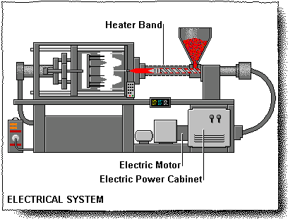 Electrical System