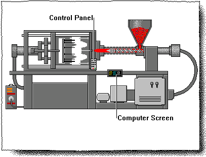 Machine Controls Machine Controls